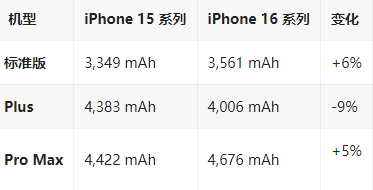 临河苹果16维修分享iPhone16/Pro系列机模再曝光