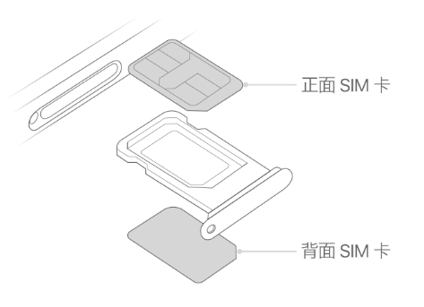 临河苹果15维修分享iPhone15出现'无SIM卡'怎么办