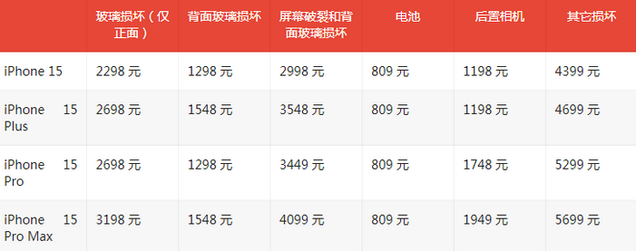 临河苹果15维修站中心分享修iPhone15划算吗