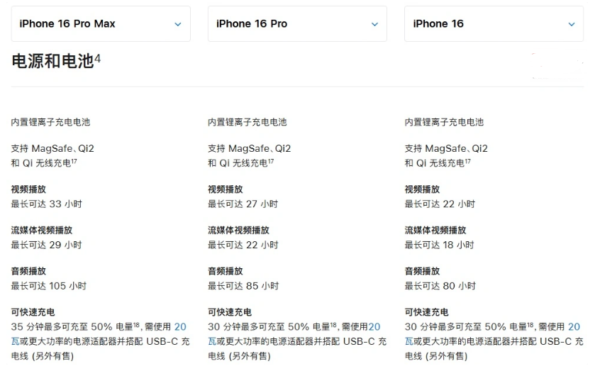 临河苹果手机维修分享 iPhone 16 目前实测充电峰值功率不超过 39W 