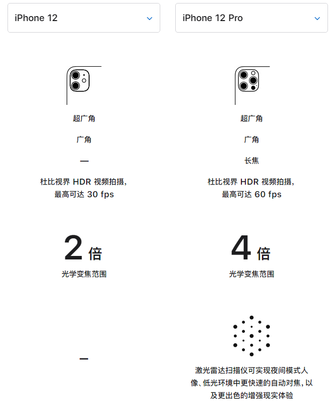 临河苹果手机维修分享苹果 iPhone 12 与 iPhone 12 Pro 选哪款 